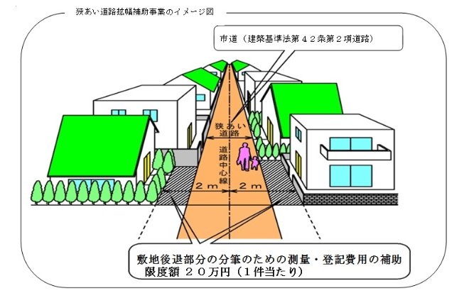 狭あい道路イメージ図