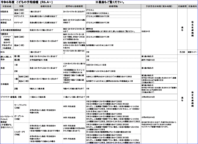 令和6年度　こどもの予防接種