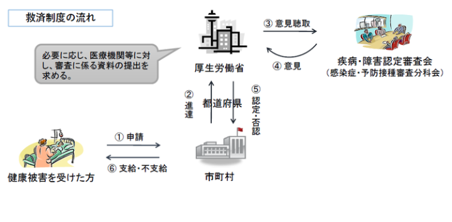 健康被害