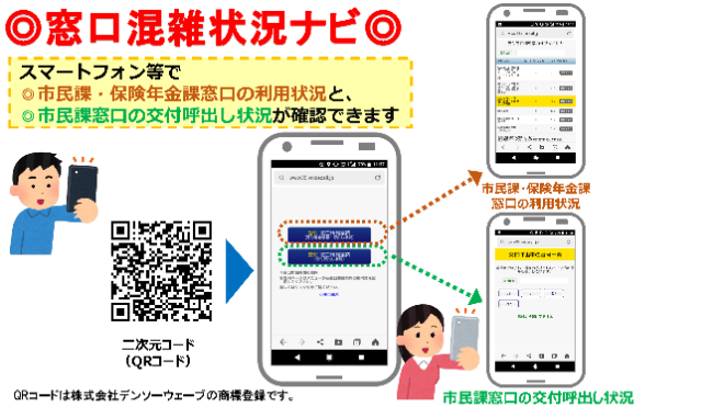 混雑状況ナビ