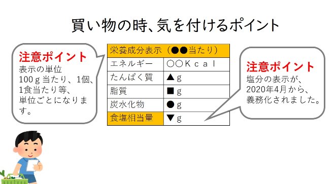 えいようせいぶんひょうじ